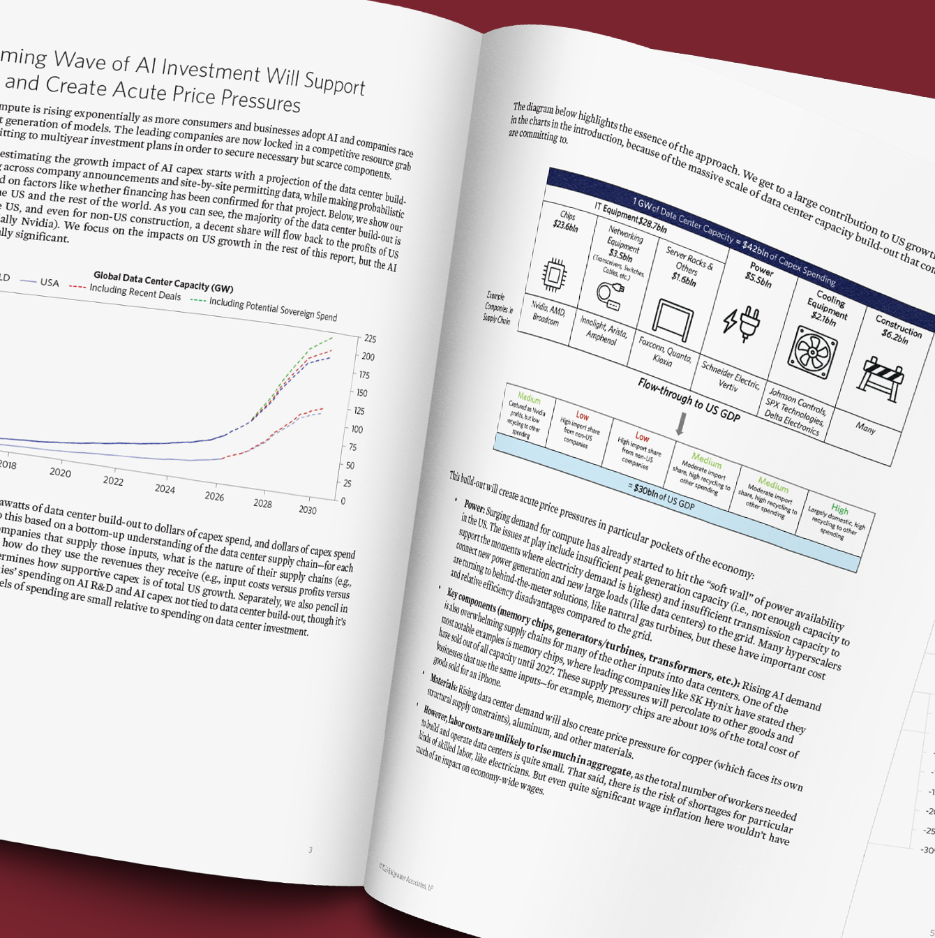 Macro implications of AI capital expenditure
